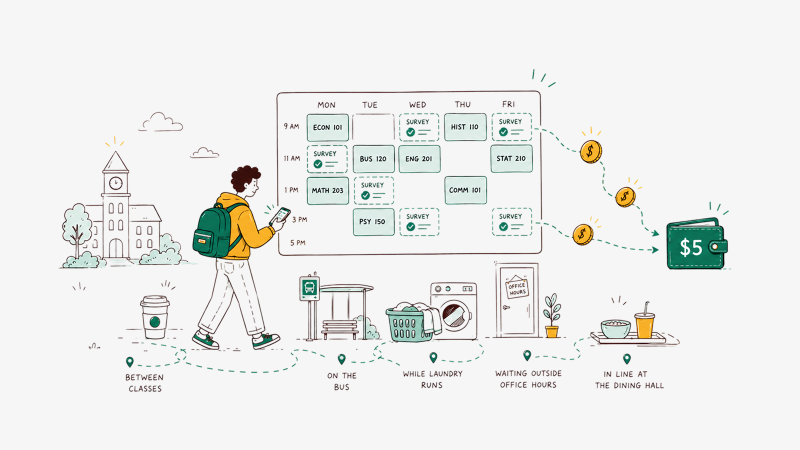 Surveys for College Students: How to Earn Between Classes