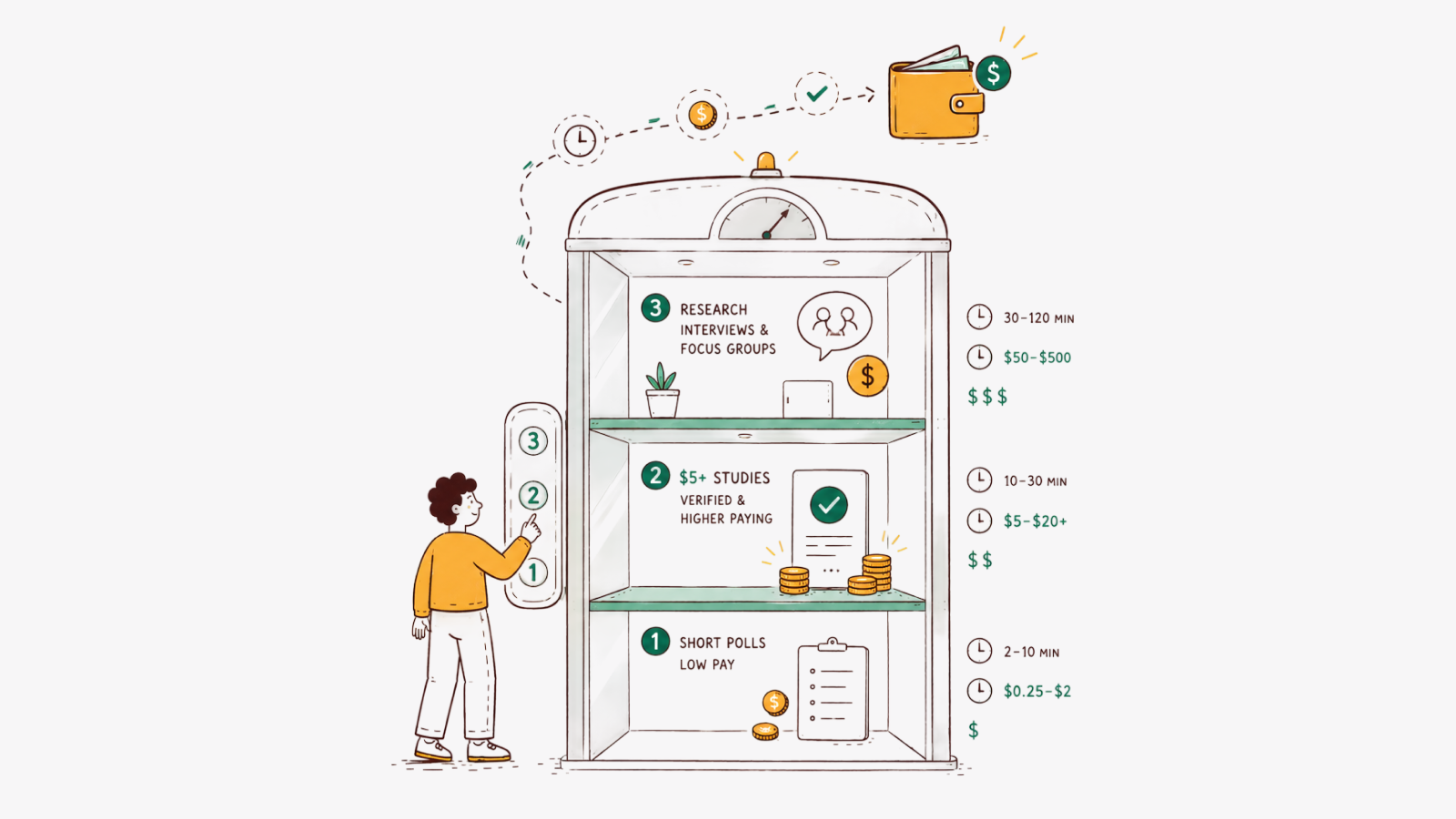High-Paying Surveys: What Really Pays (and What Doesn't)