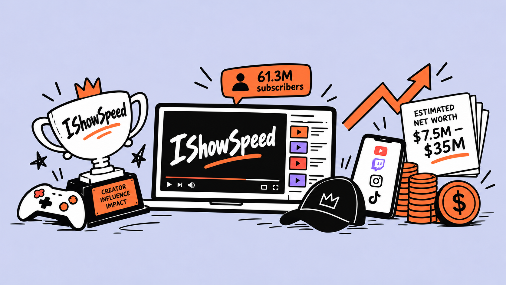 IShowSpeed net worth 2026: what the estimates actually say