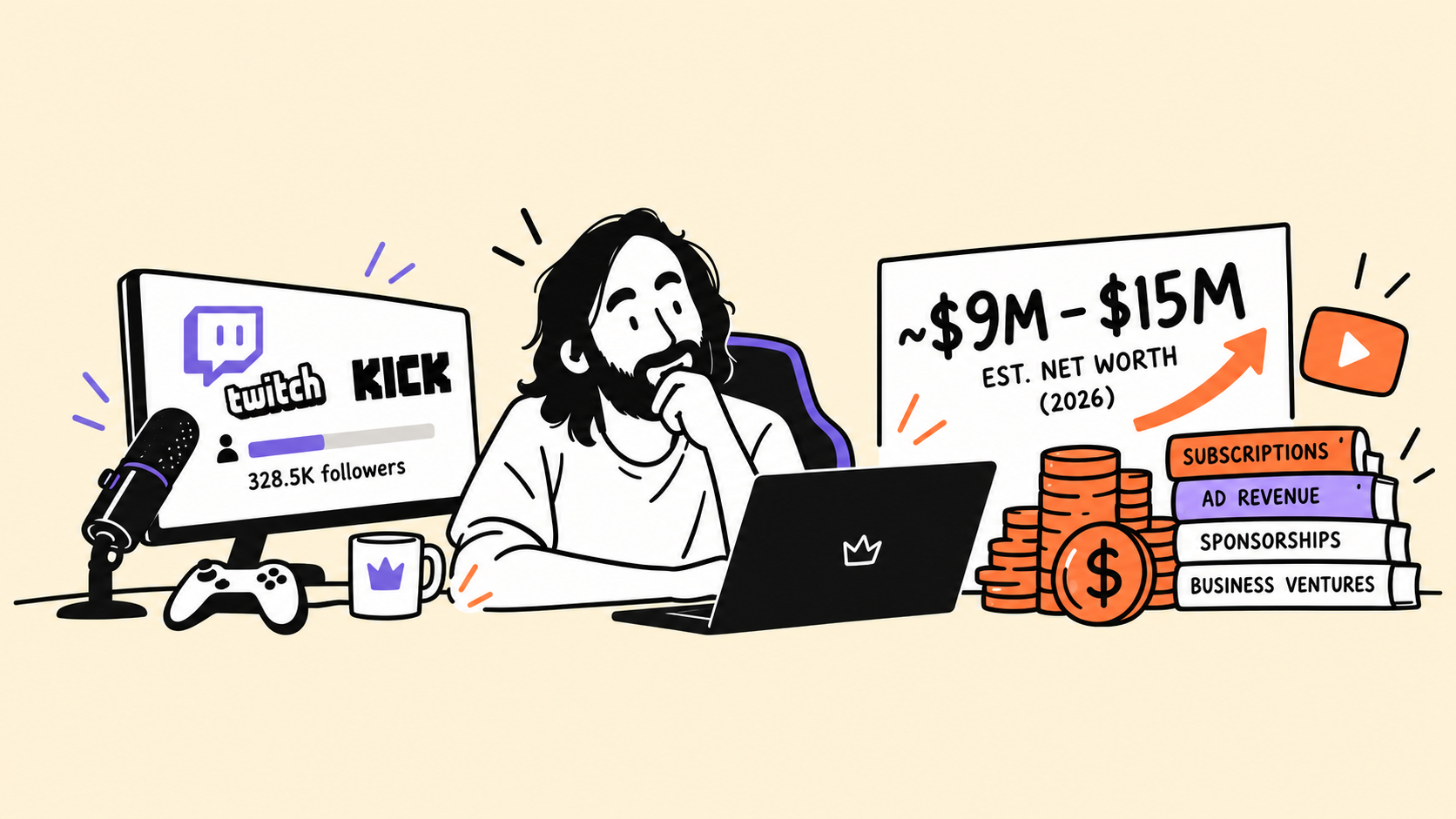 Asmongold net worth 2026: how the Twitch streamer earns